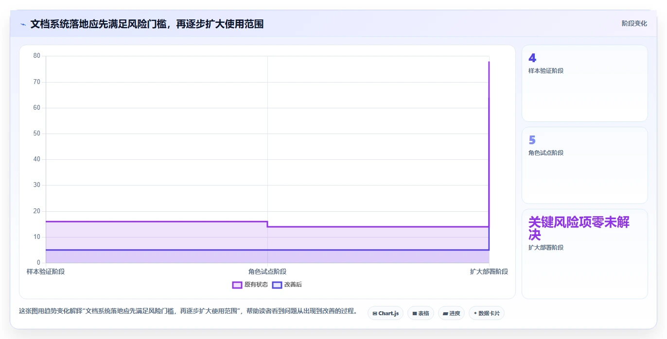 如何选择最适合团队的文档管理系统？2026年批注编辑功能比较指南