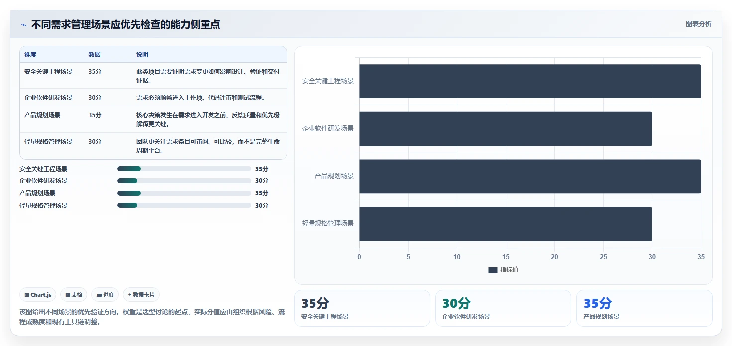 2026年必备：8款顶级需求分析工具全面对比