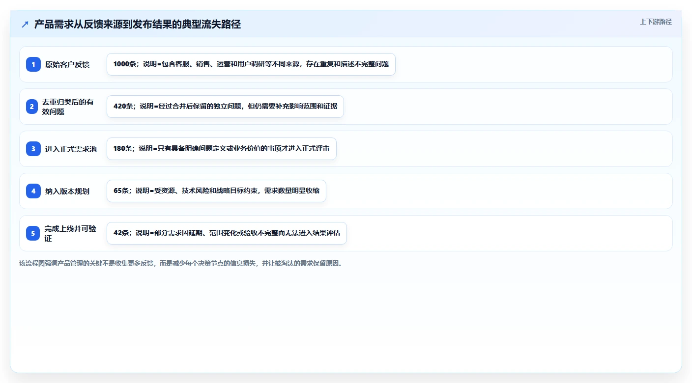 功能全面的产品管理软件有哪些？2026年企业选型指南与测评