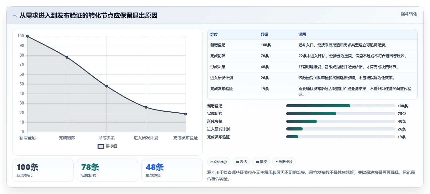 提升研发效率:2026年不可错过的7款需求池管理工具推荐