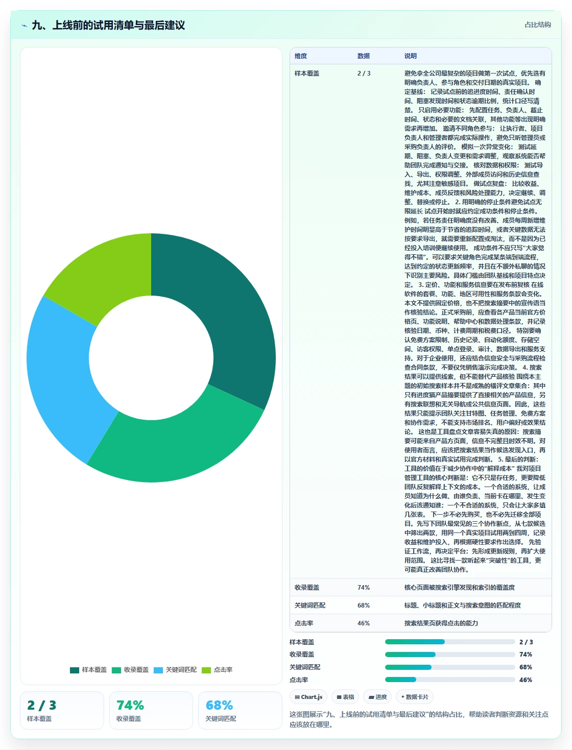 九、上线前的试用清单与最后建议