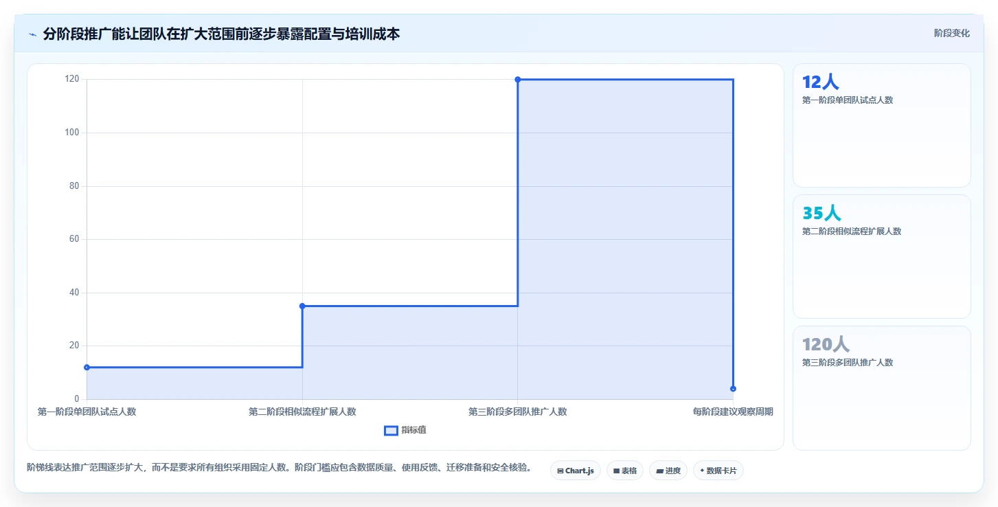 研发团队必备:2026年软件功能开发计划表工具选型指南
