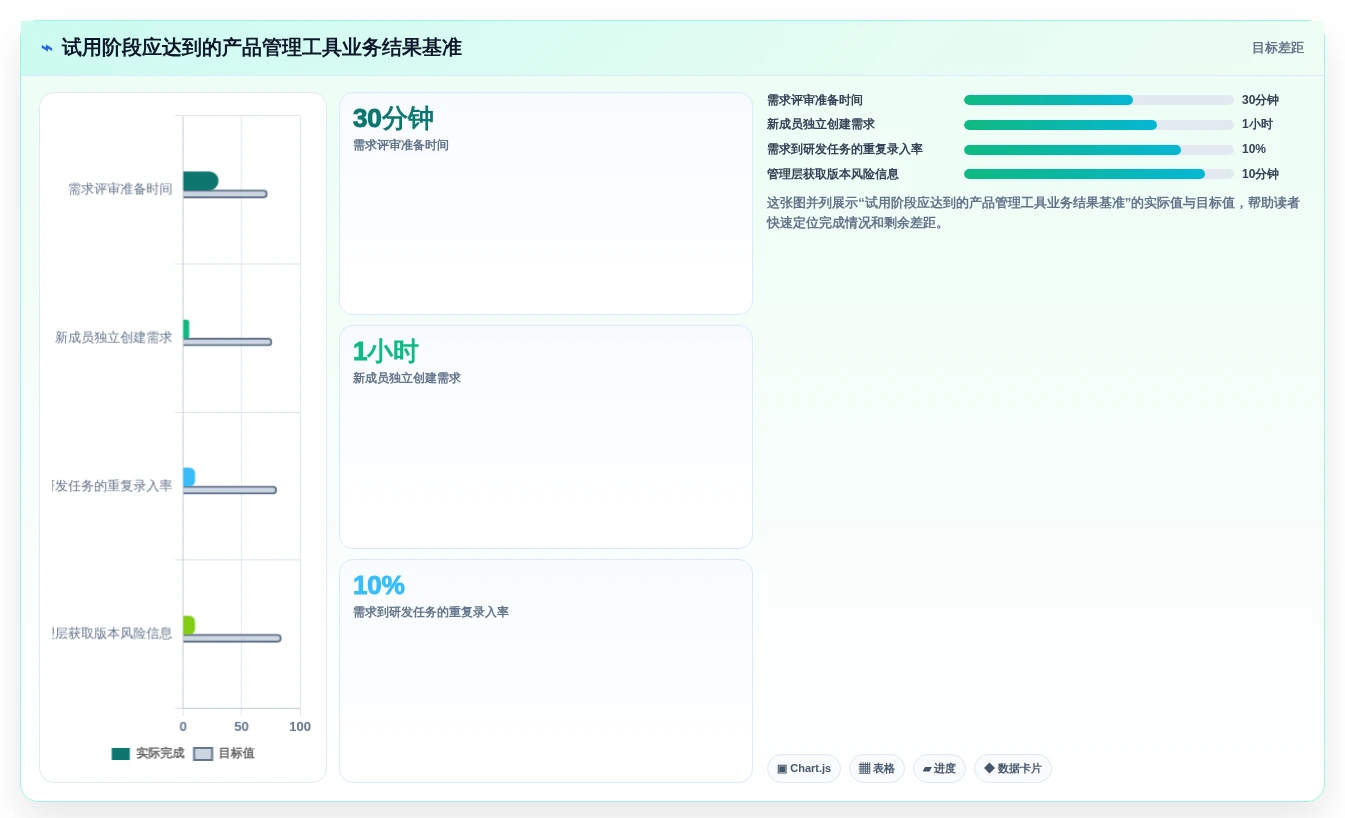 2026年企业选型指南：6款主流产品管理工具深度对比与选型策略