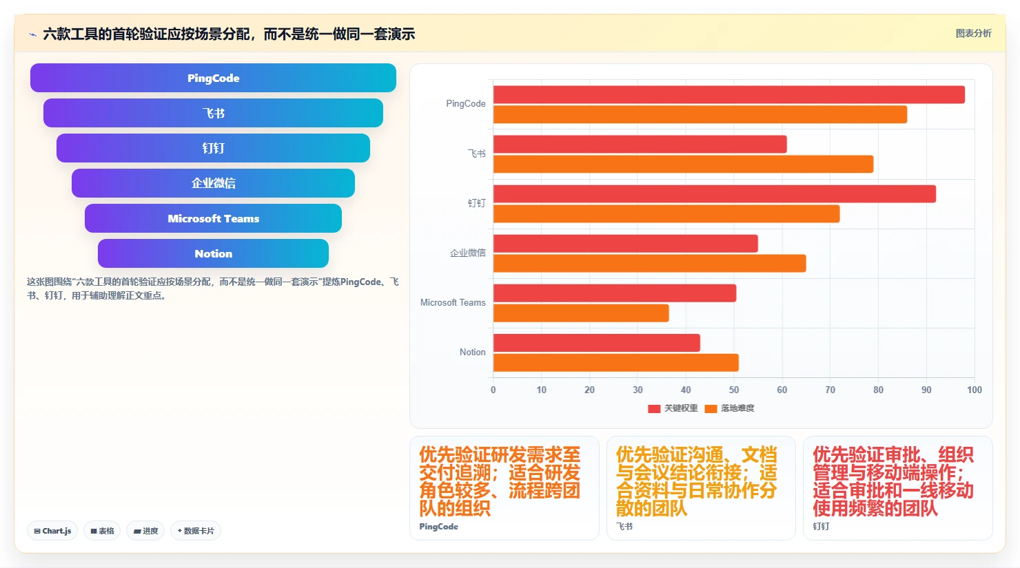 2026年效率之选:6大协作工具软件助你打造高效团队