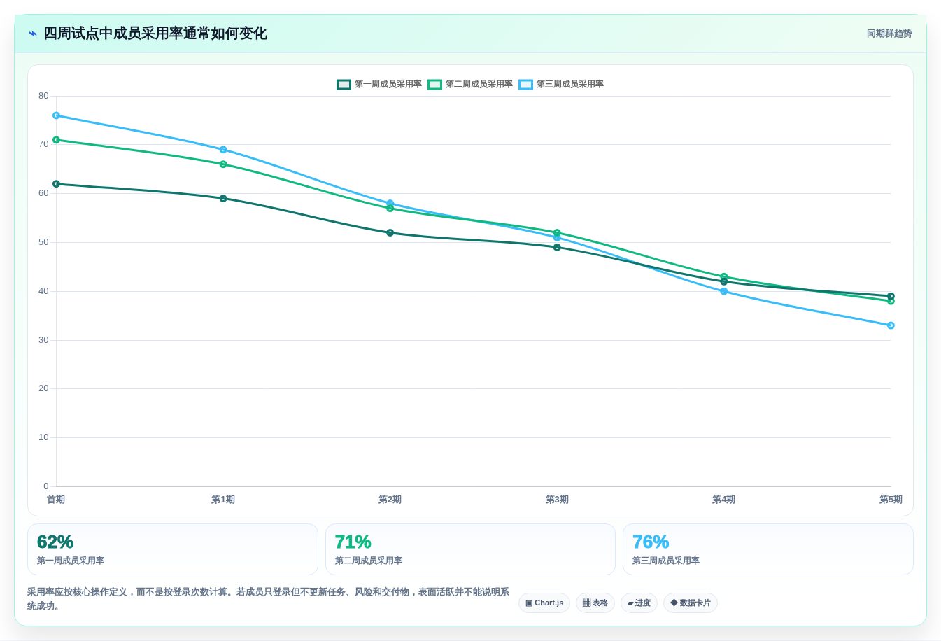 从小型团队到大型企业:2026年项目全流程管理系统选型指南