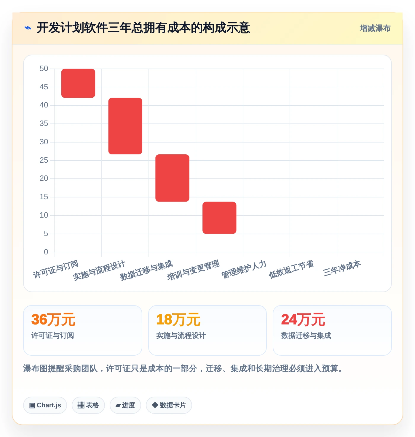 项目管理升级指南:2026年最受欢迎的5大开发计划软件推荐