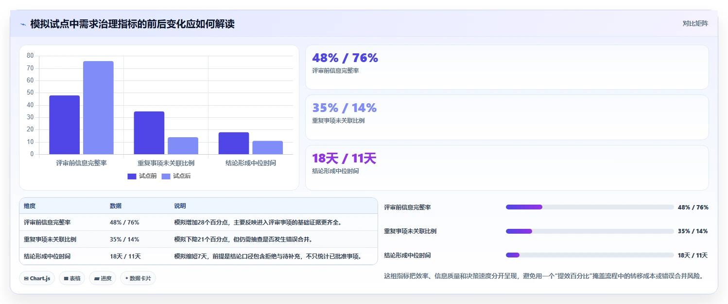 2026年需求收集平台大盘点:6款提升研发效率的顶级工具