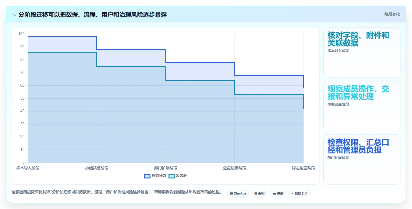 2026年值得关注的15款跨职能团队协作平台:monday.com替代方案深度对比