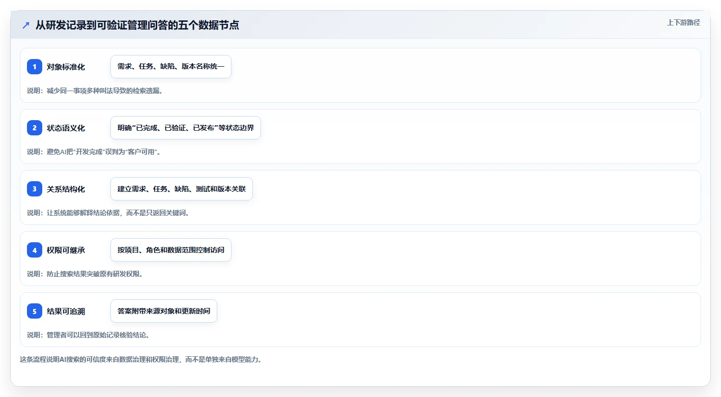 效率至上:2026年研发管理门户工具对比,助你做出明智选择