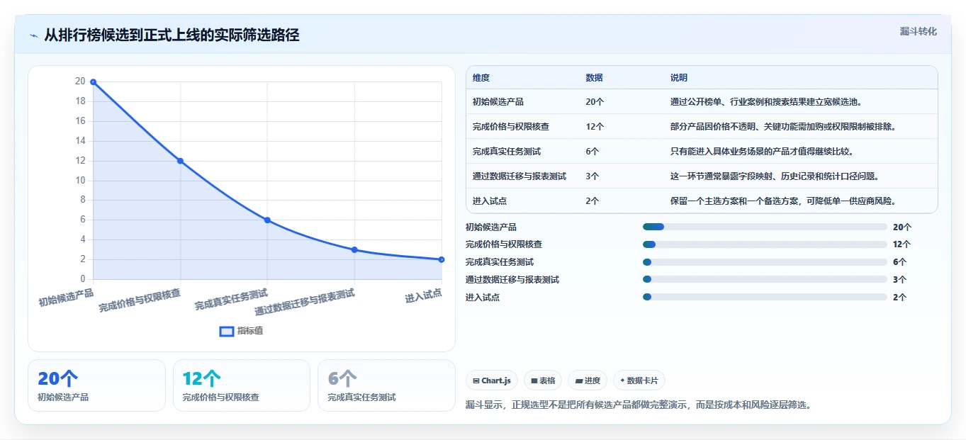 如何参考正规的项目管理工具排行榜完成选型?2026年测评清单