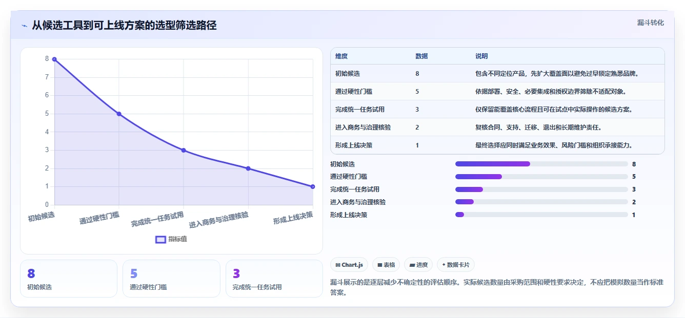 2026年需求管理工具盘点:主流软件对比、测评与选型实用指南