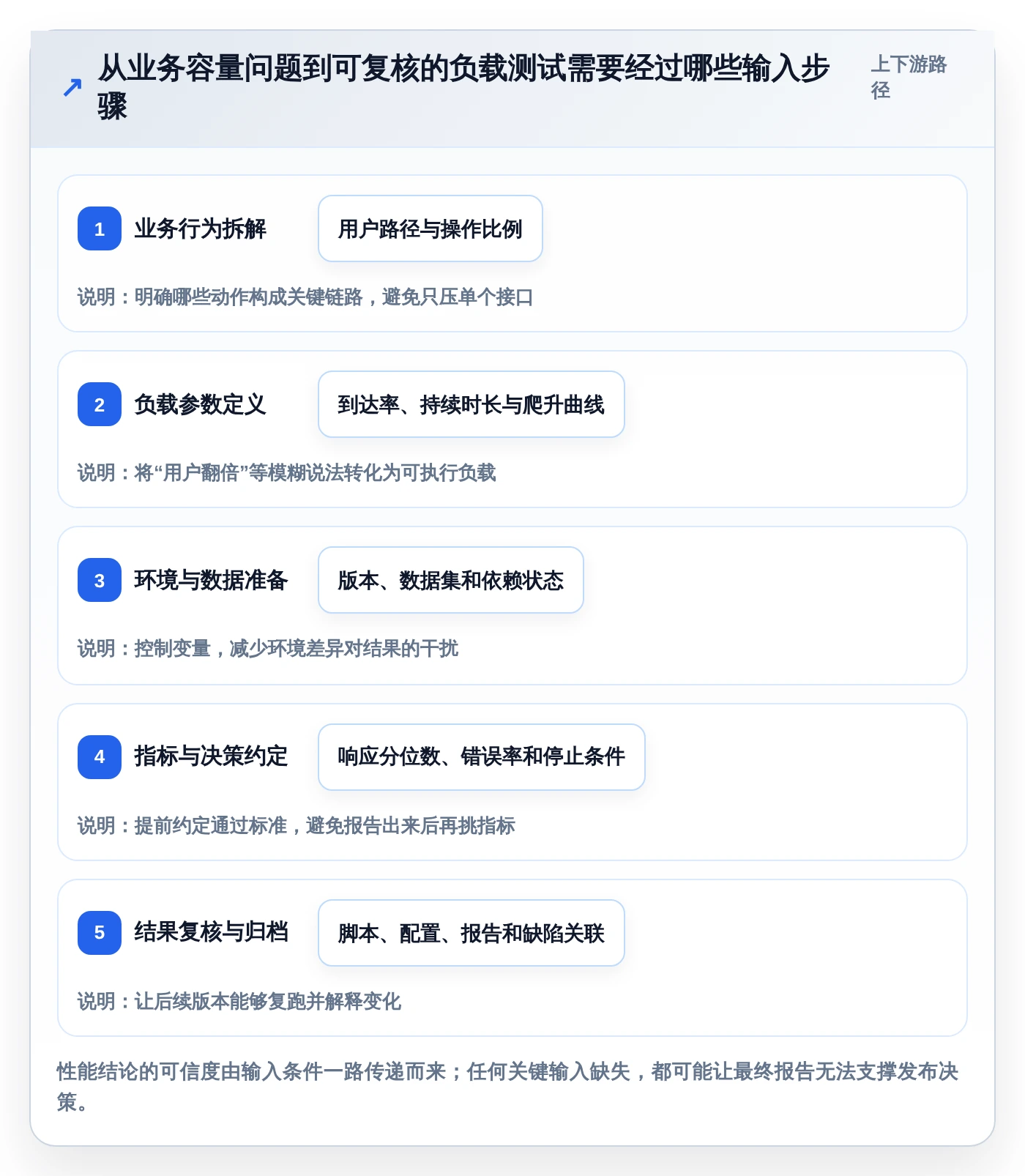 项目管理革新：5个理由让你选择k6研发系统平台