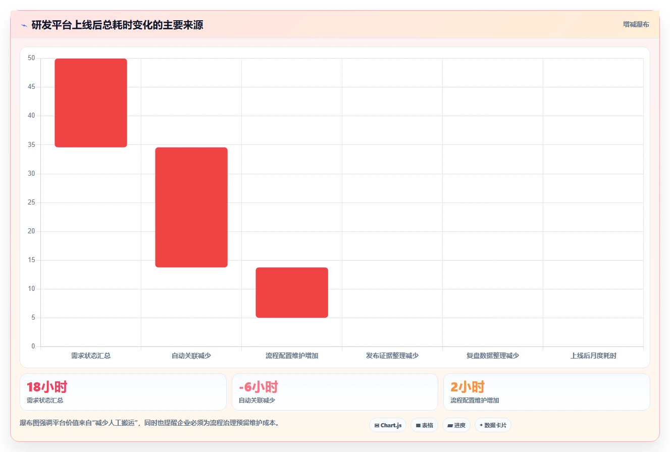 2026研发管理新趋势:8款Azure DevOps敏捷开发Scrum工具深度盘点