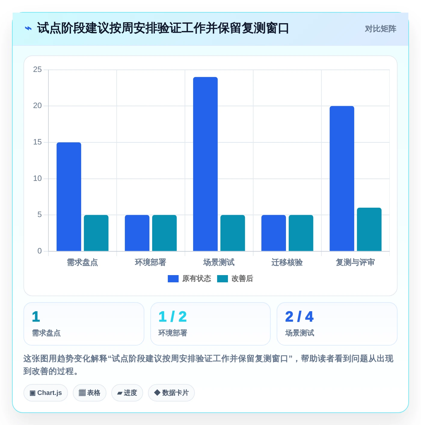项目经理必看:2026年6款领先信创自研平台工具对比与推荐