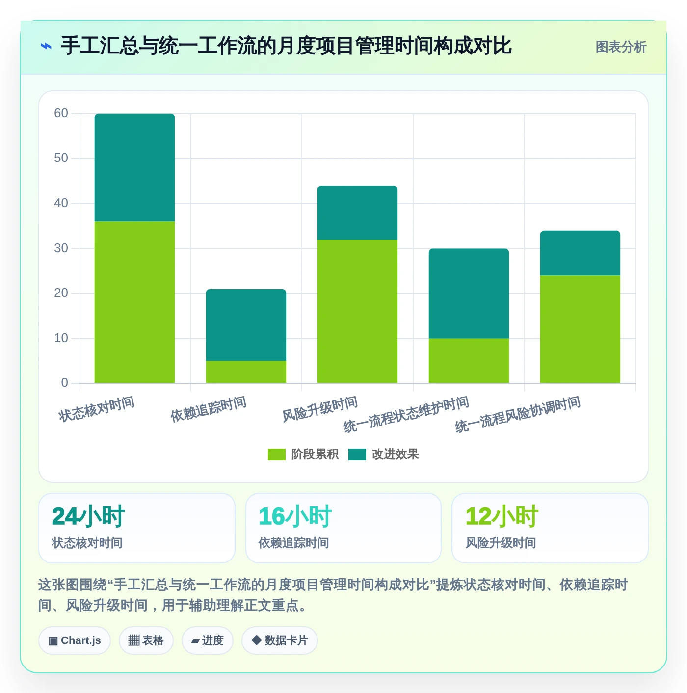 项目经理必读：2026年最值得投资的5大工作计划管理系统软件
