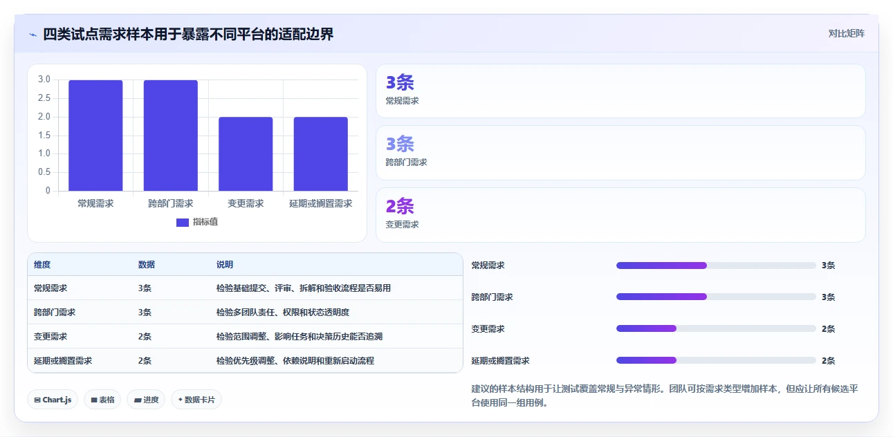 2026年跨团队需求协同工具选型指南:7款主流平台深度评测
