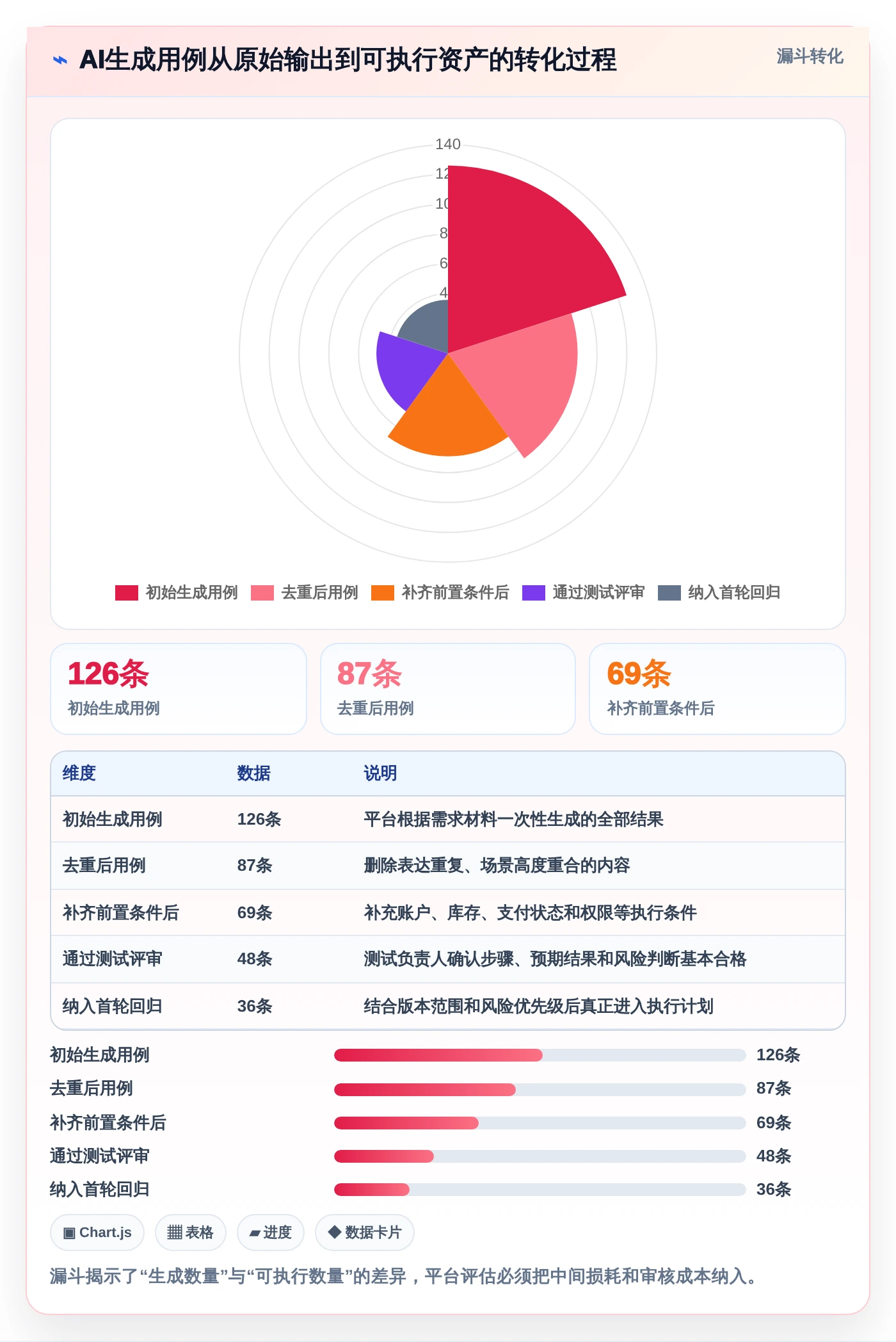 测试用例生成平台选型指南:2026年3款新星工具深度对比