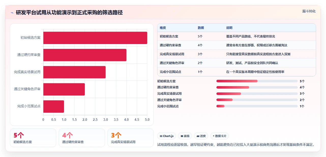 研发经理必读:2026年研发任务管理软件选型指南 TOP5