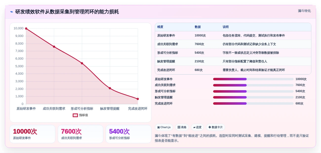 提升研发团队生产力:2026年最值得投资的7款研发绩效管理软件