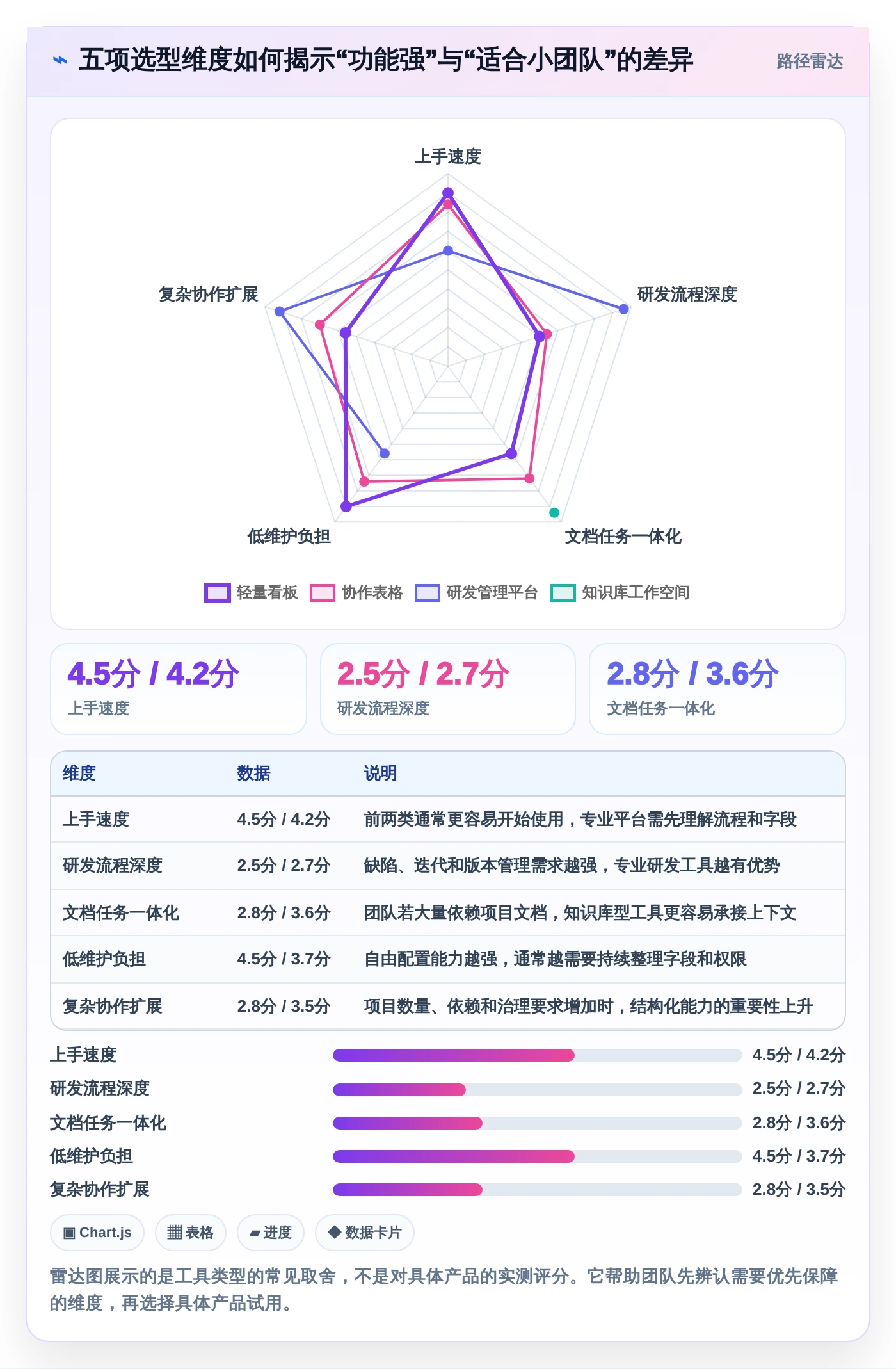 创业公司福音:2026年热门小公司项目管理软件哪个好top5推荐