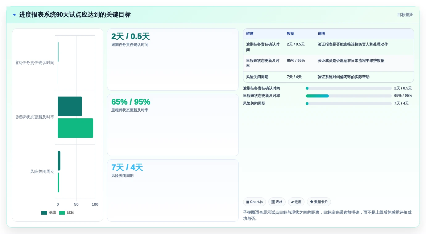 项目经理必读:2026年最值得投资的5大项目管理进度报表工具