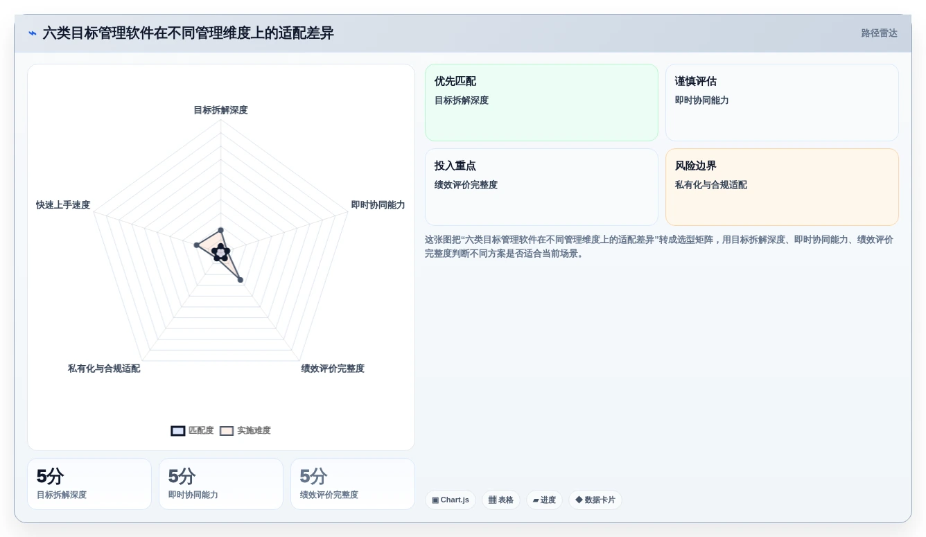 企业绩效提升指南：2026年不可错过的6大目标管理软件