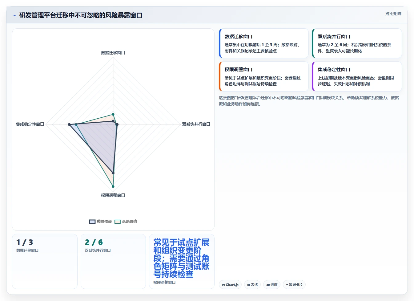 2026年研发效率加速器:6大开发管理工具深度对比