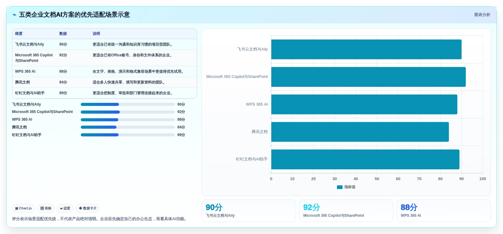 提升团队协作:2026年度5款顶级企业文档管理系统AI助手推荐
