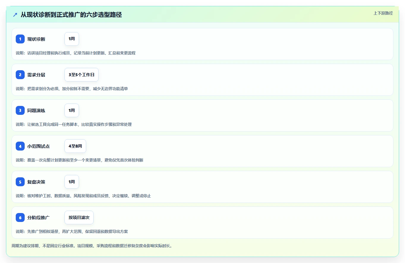 解锁项目管理新高度:2026年瀚文编制的进度计划工具选型指南