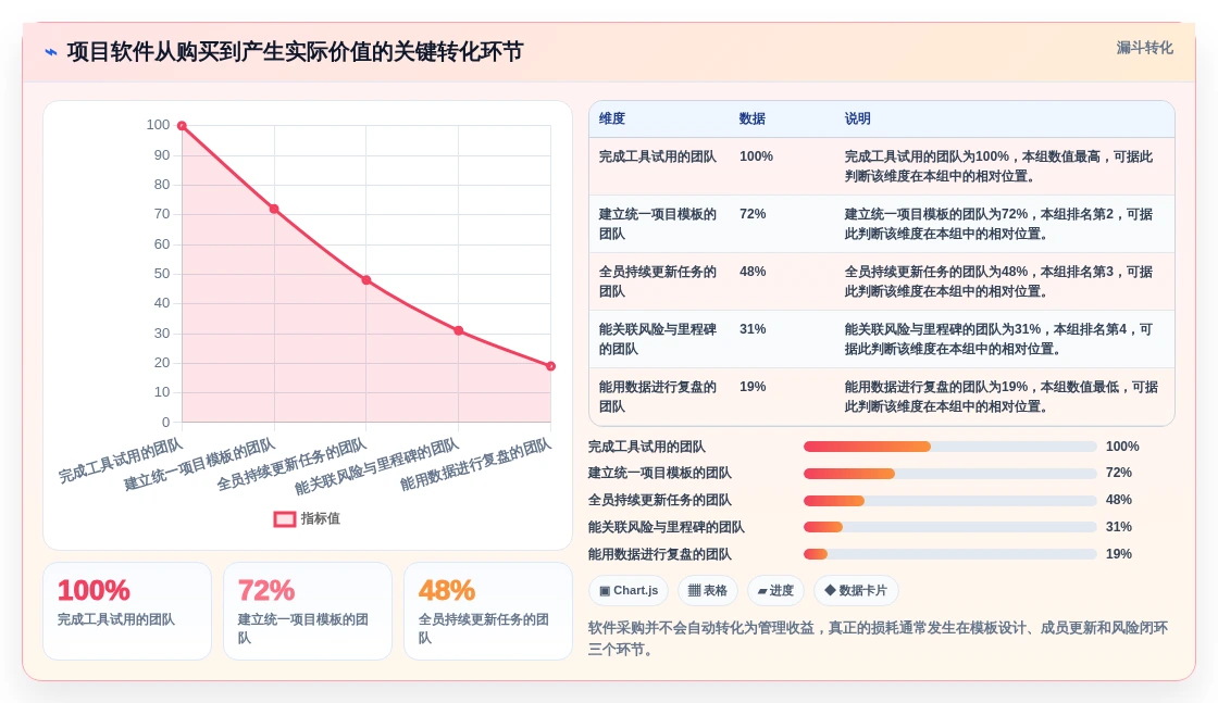 2026年效率之选:6款好用的project软件深度对比