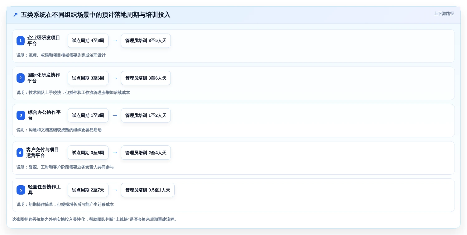项目经理必看:2026年最热门的5大任务团队管理系统推荐