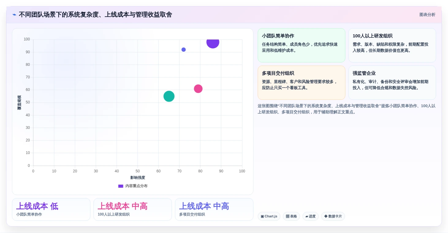 项目经理福音:2026年腾讯项目管理系统选型指南