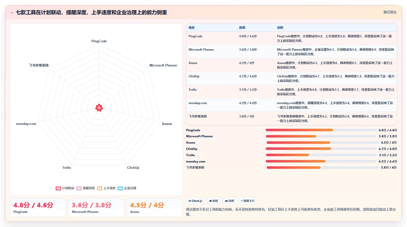 提升团队协作：2026年7款顶级工作计划安排提醒软件推荐