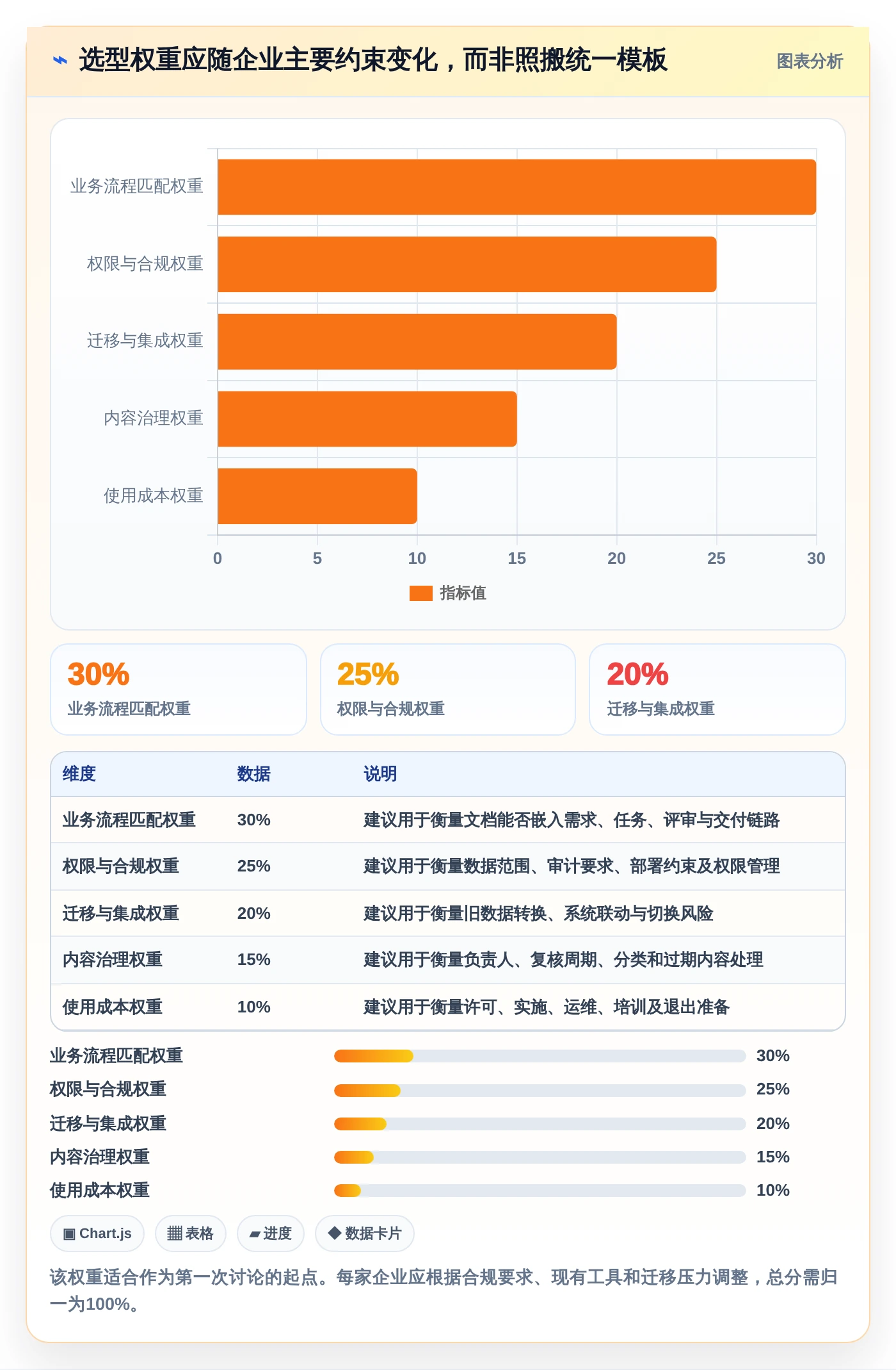 项目管理新趋势：2026年5大好用的文档系统推荐