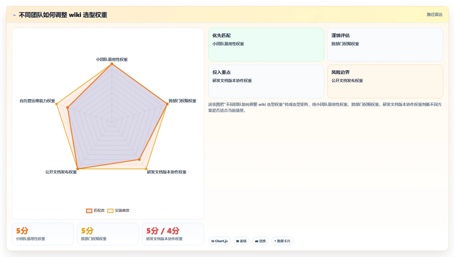 2026 年最佳 wiki 软件对比：哪款工具适合你的团队？