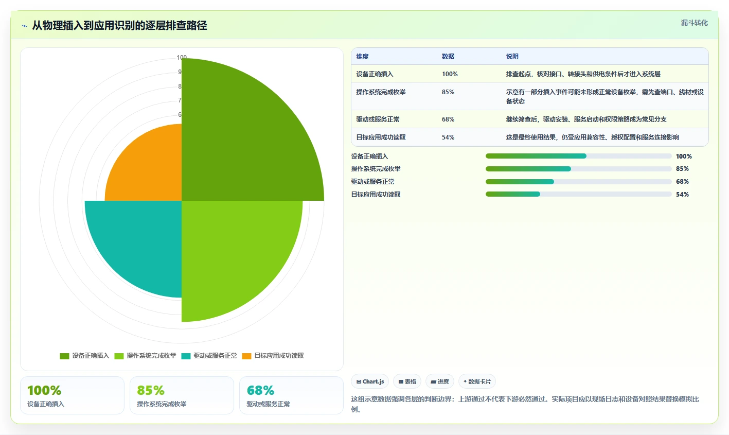 如何选择最适合你的加密狗检测工具？2026年权威选型指南