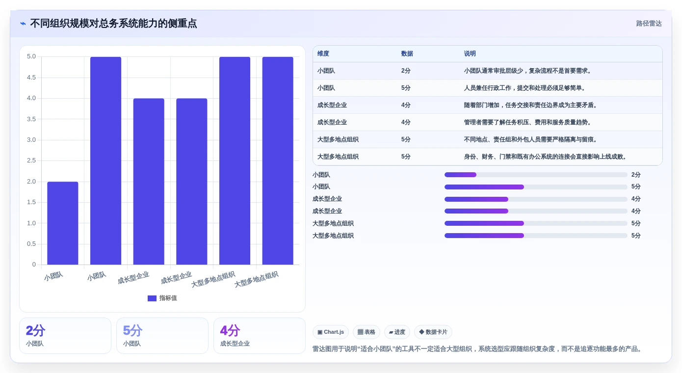 2026年效率提升利器:6大任务一总务办公管理系统工具深度对比