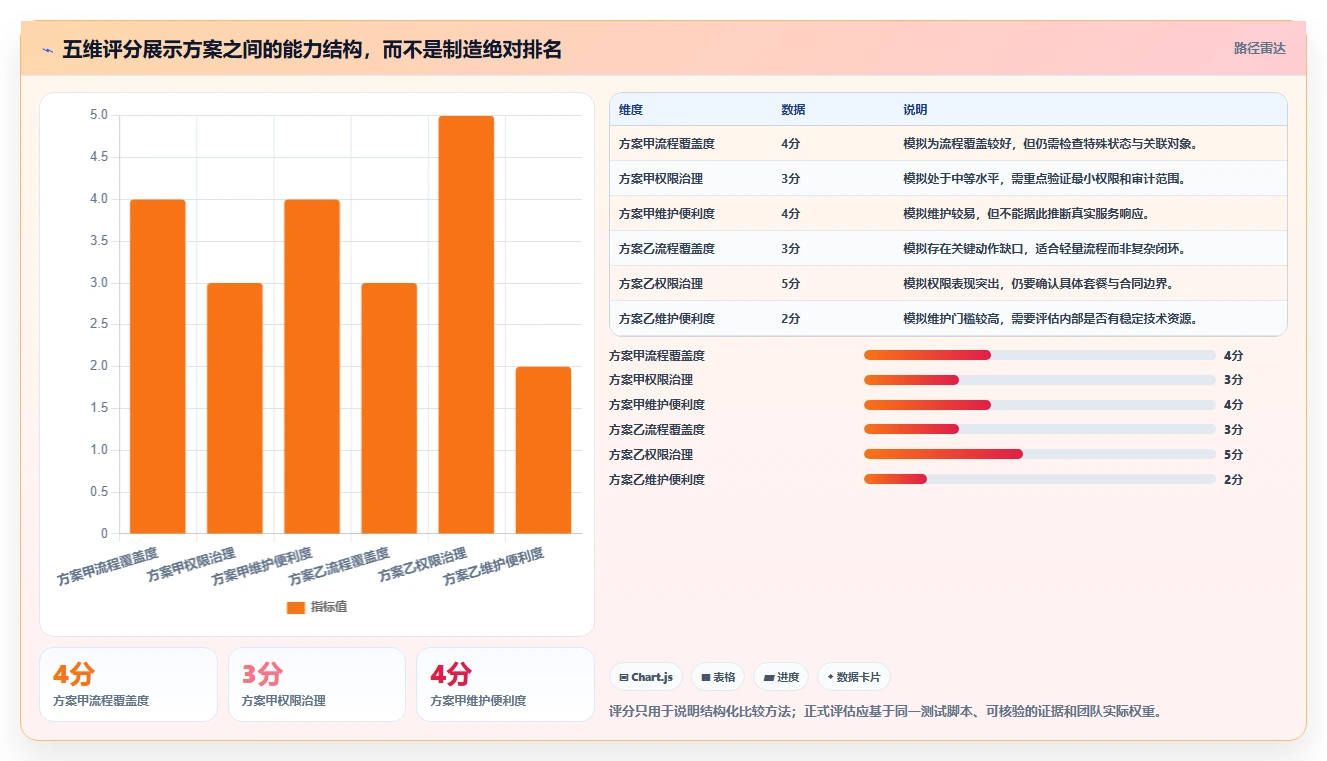 如何挑选有开放平台的需求管理系统？2026年深度测评与推荐