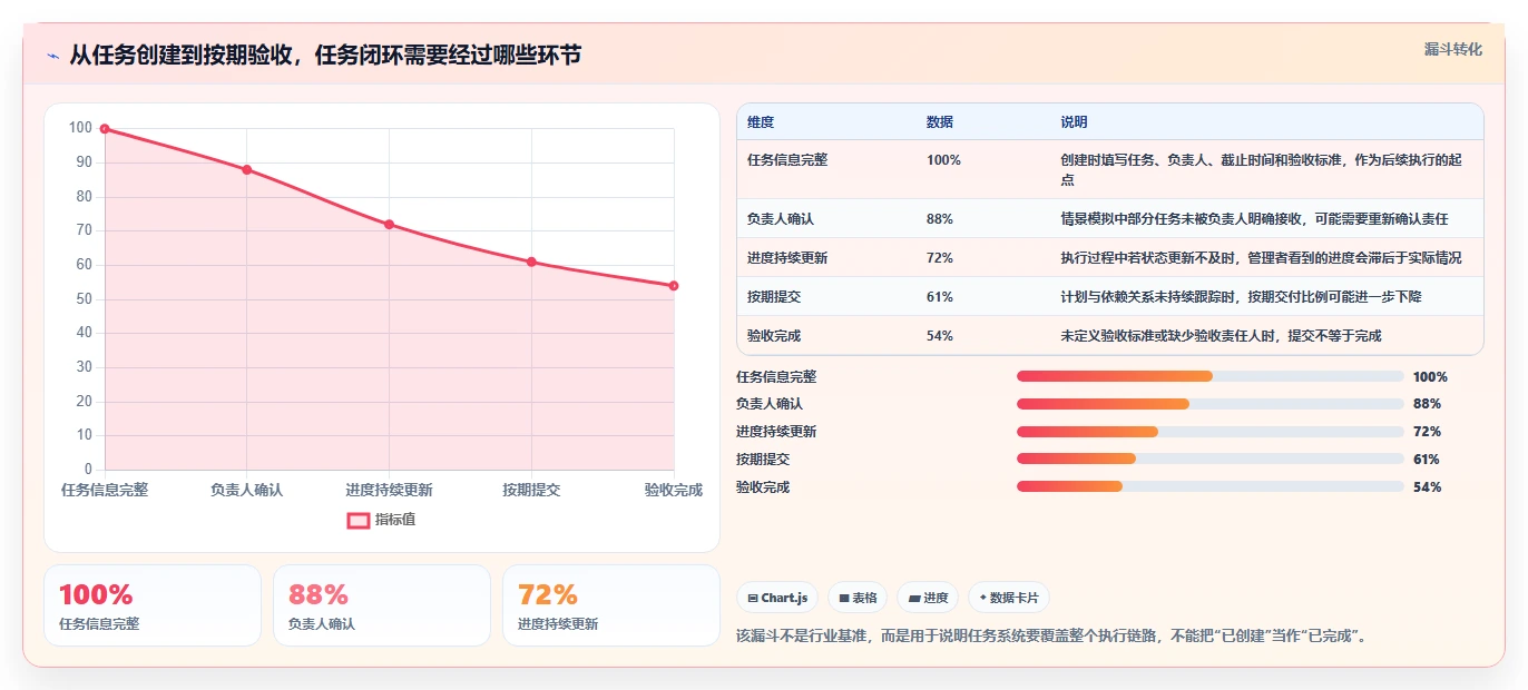 项目管理新趋势：2026年最受欢迎的5大工作任务下发软件盘点