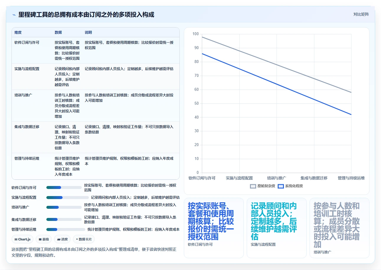 项目经理必读：2026年6款热门项目里程碑管理软件选型指南