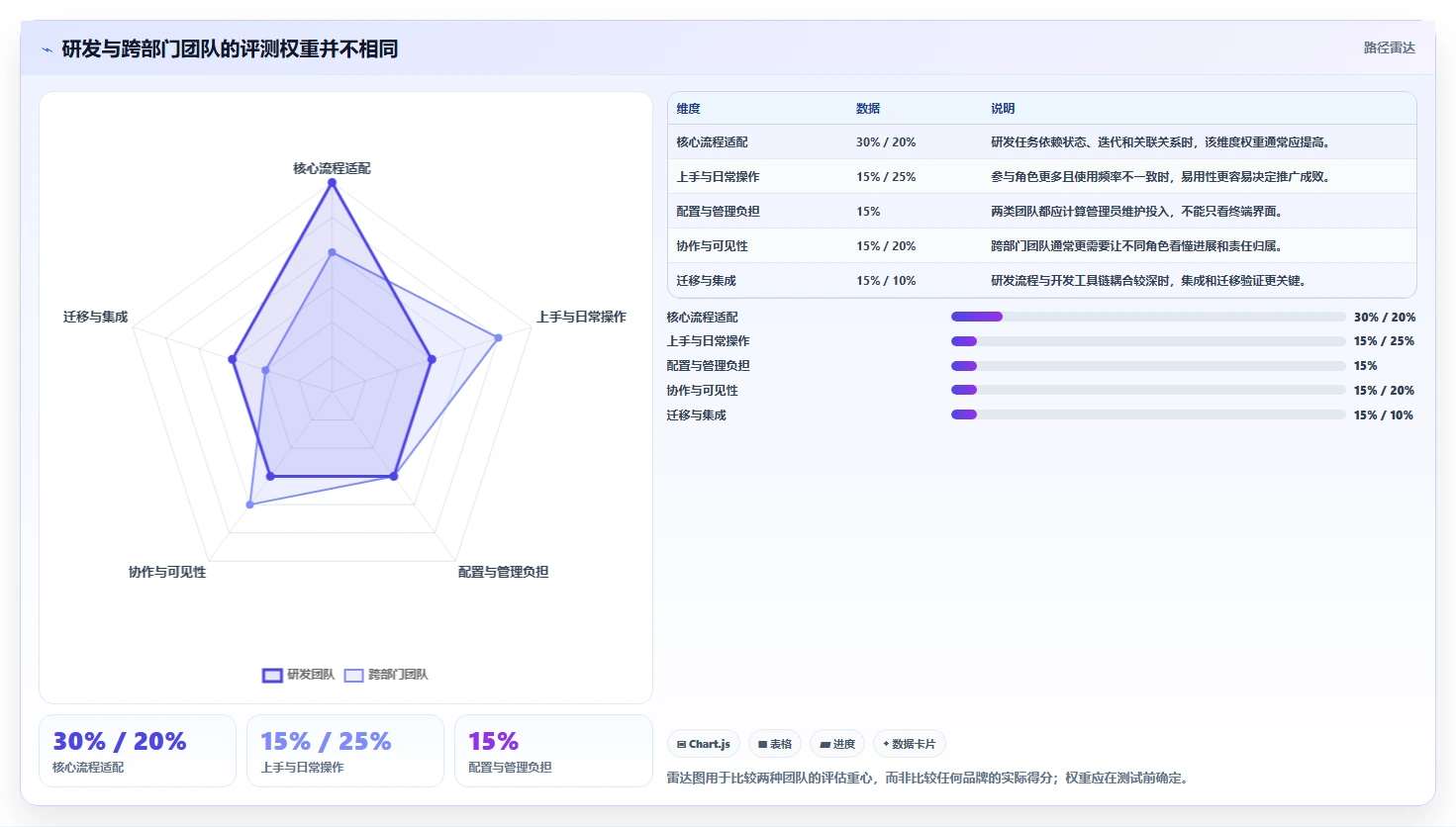 2026年多场景适配的Jira替代软件测评：哪款工具最好用？
