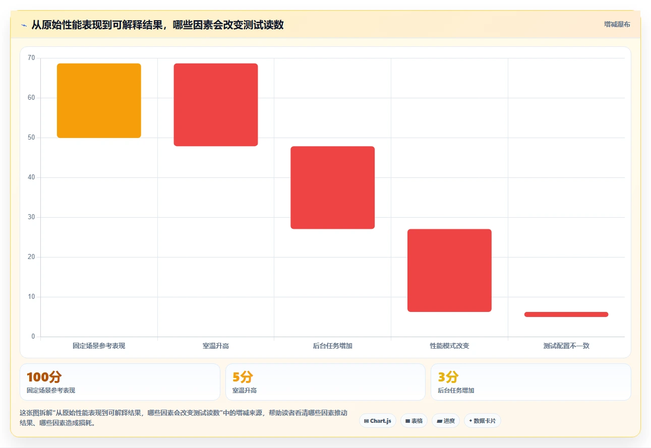 提升设备稳定性：2026年最值得尝试的5大电脑老化测试软件
