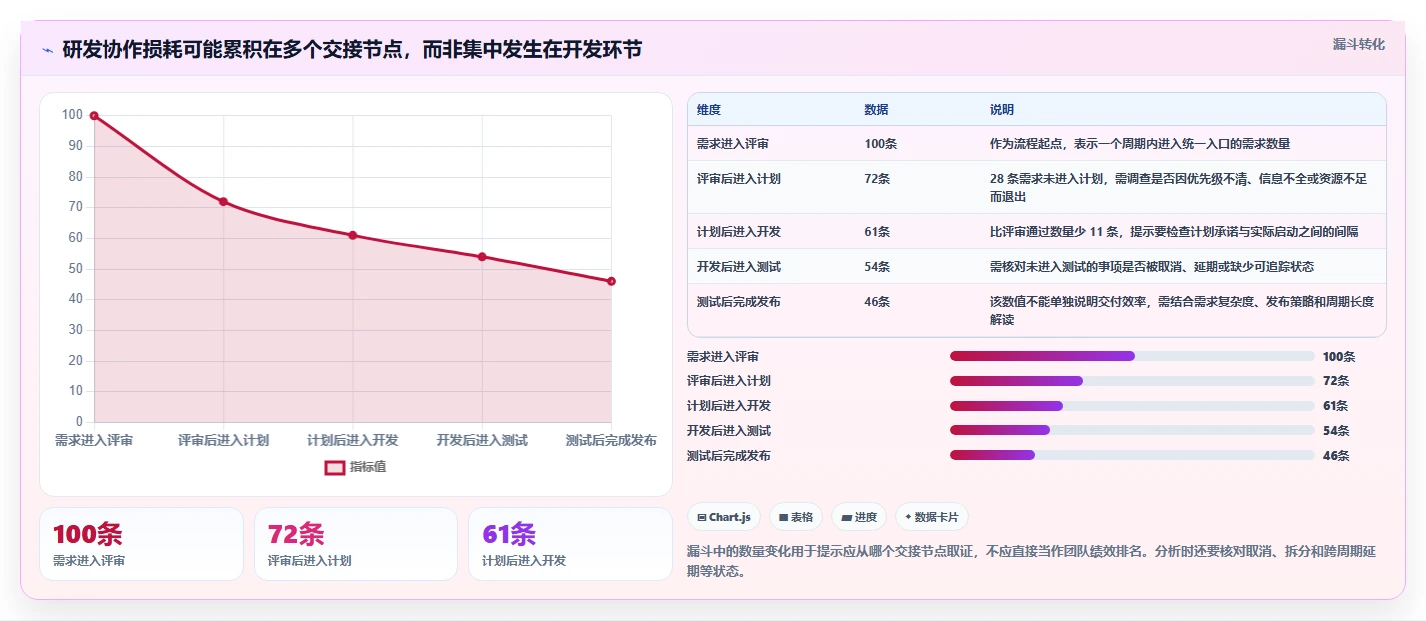 2026 年企业研发管理平台选型指南:5 款主流工具深度对比