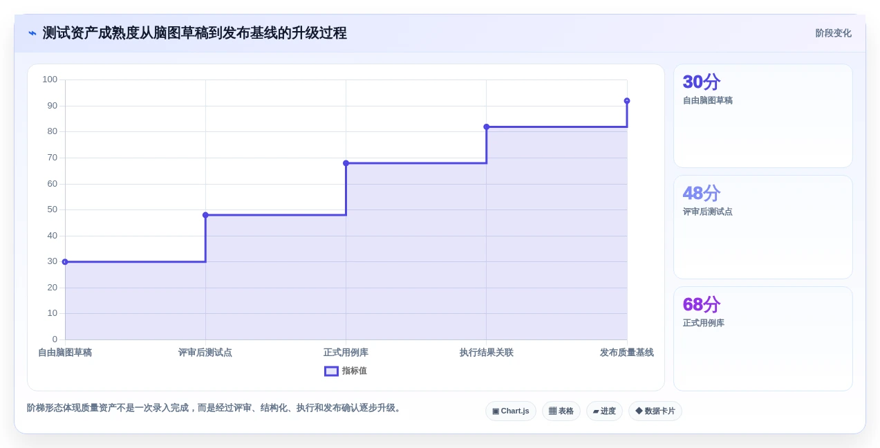 项目管理新趋势:7款优秀脑图测试用例平台工具盘点