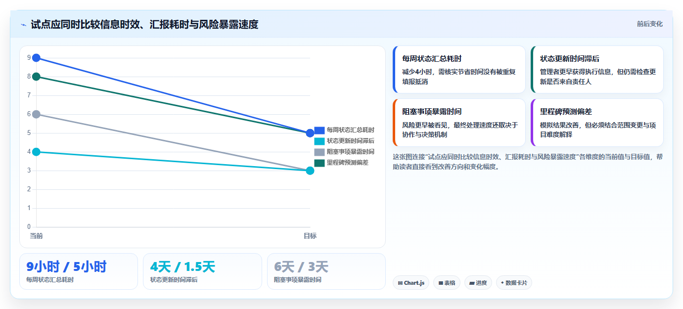 项目经理必读:2026年最值得投资的5大工作项目进度管理软件