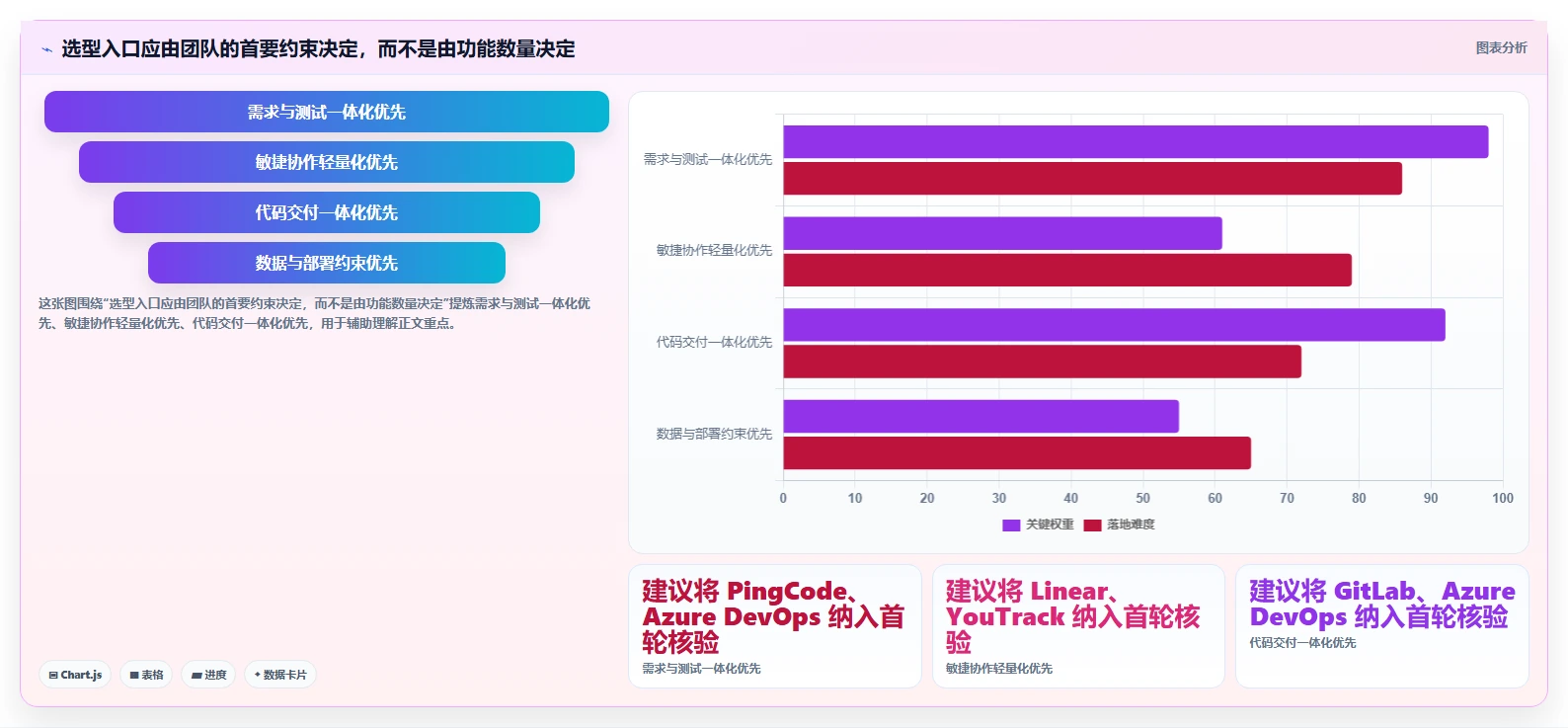 2026年Jira替代方案深度评估：5款专业级研发管理工具选型指南