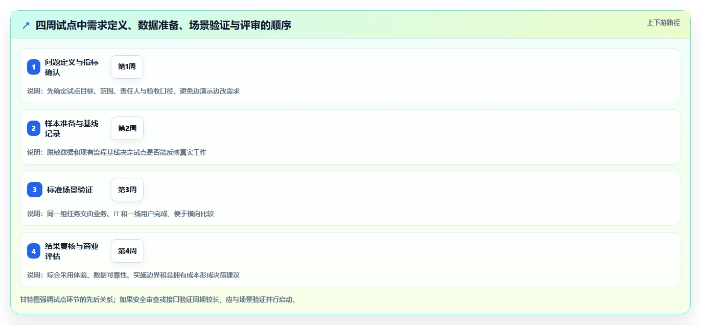2026年最佳项目组合管理软件:9款企业级工具深度对比与选型指南