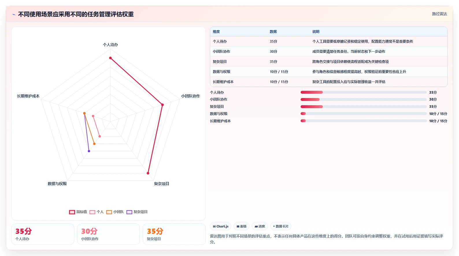 2026 年最值得关注的 8 大任务管理工具推荐