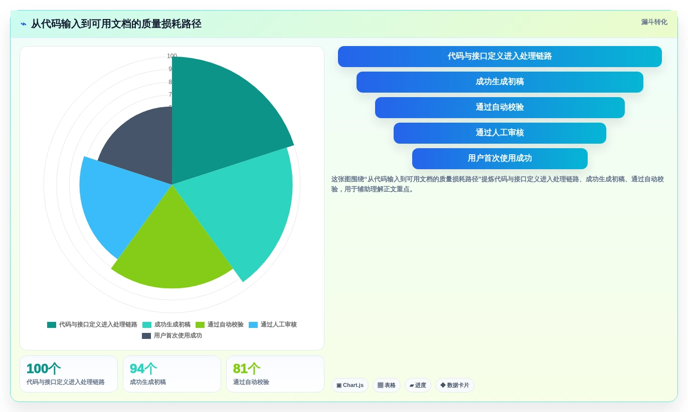 智能化时代来临:2026年生成代码文档工具选型指南