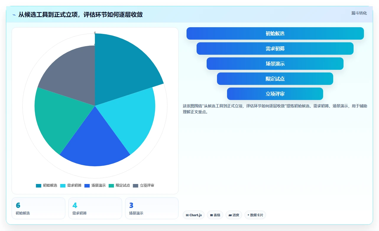2026年智能工厂建设:国产研发管理工具选型指南